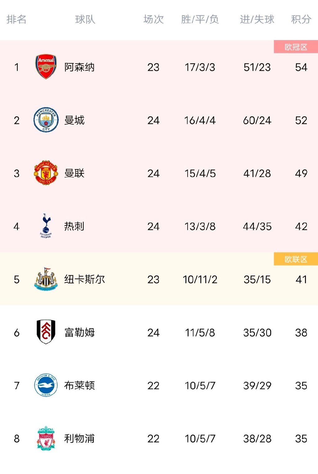 曼联连胜士气高涨，欧冠征程迎曼城关键对决